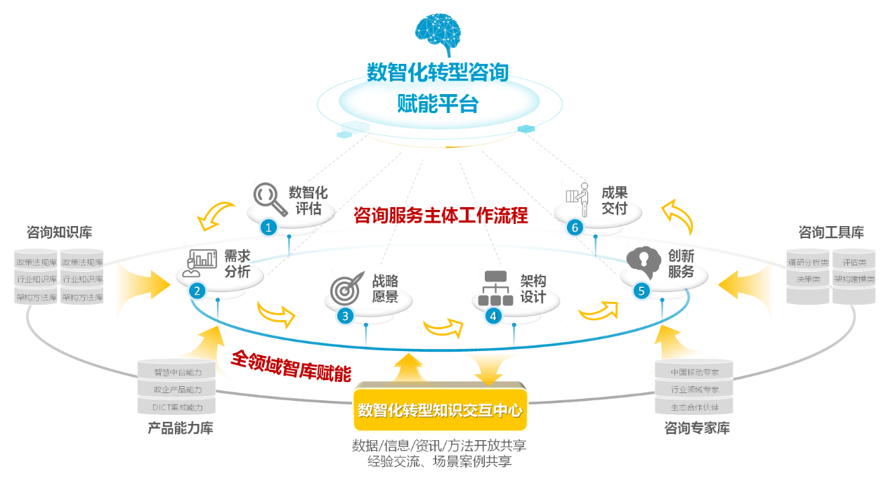 中移数智杨劲 把握数字经济大势，赋能千行百业数智化转型的信息咨询服务
