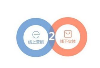 sjgle食品加工包装在线 赋能买家深度认知企业，实现投入价值最大化